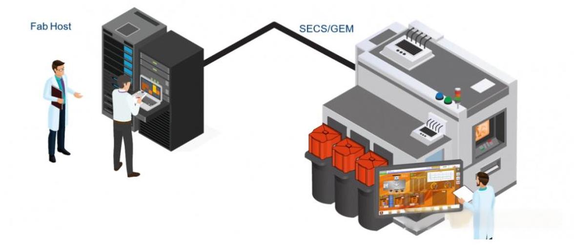 secs/gem结构